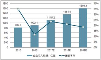 2017-2023年中國互聯(lián)網(wǎng)網(wǎng)絡營銷產(chǎn)業(yè)深度調(diào)研與投資風險預測報告