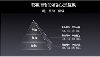 映盛中國CEO譚運猛暢談移動互聯(lián)網(wǎng)營銷新趨勢