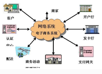 網絡營銷的核心方法 信息發布與電子郵件營銷