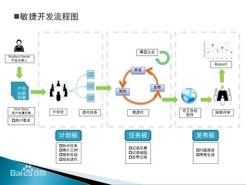深入解析CS架構(gòu)軟件開發(fā)流程及其在互聯(lián)網(wǎng)信息服務(wù)中的應(yīng)用——以CSDN為例