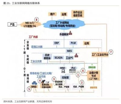 2019年我國工業(yè)互聯(lián)網(wǎng)產(chǎn)業(yè)規(guī)模將達(dá)4800億元，賦能中國制造轉(zhuǎn)型升級